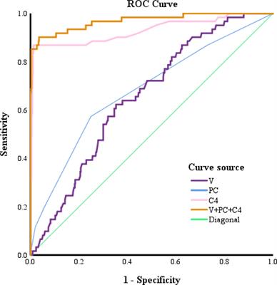 CRMP4 CpG Hypermethylation Predicts Upgrading to Gleason Score ≥ 8 in Prostate Cancer